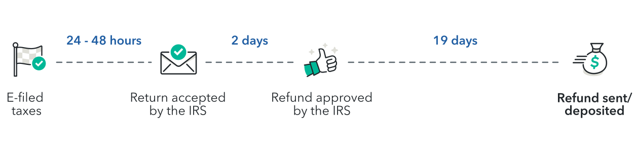 Tax Loan
